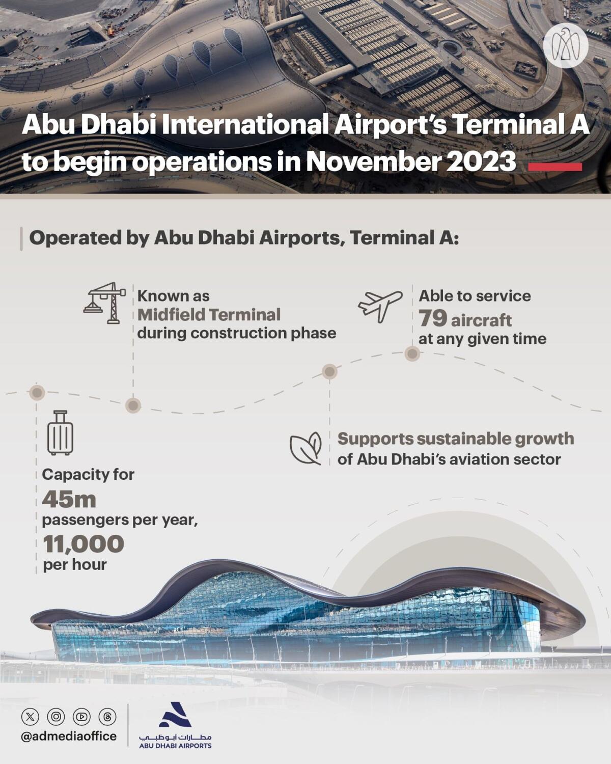 ابوظبی از آغاز عملیات ترمینال جدید فرودگاه خبر داد.